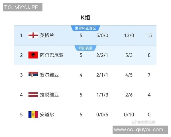 福登重返英格兰队阿诺德因伤缺席格拉利什未入选大名单