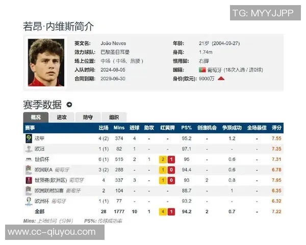 葡萄牙中场双星闪耀维蒂尼亚和若昂内维斯身价均达11亿欧